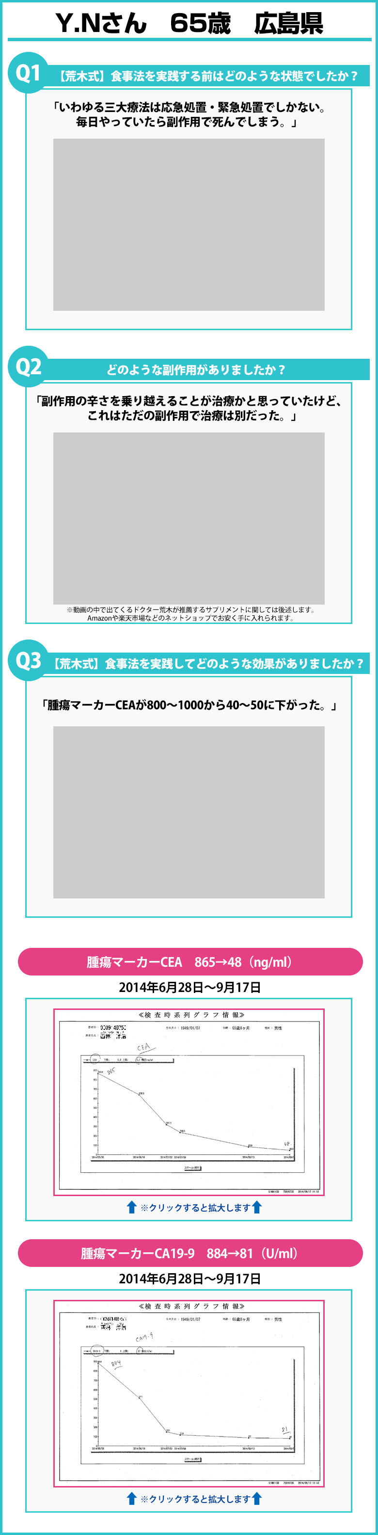 3ヶ月でガンが消えた　Y.Nさん　65歳　広島県