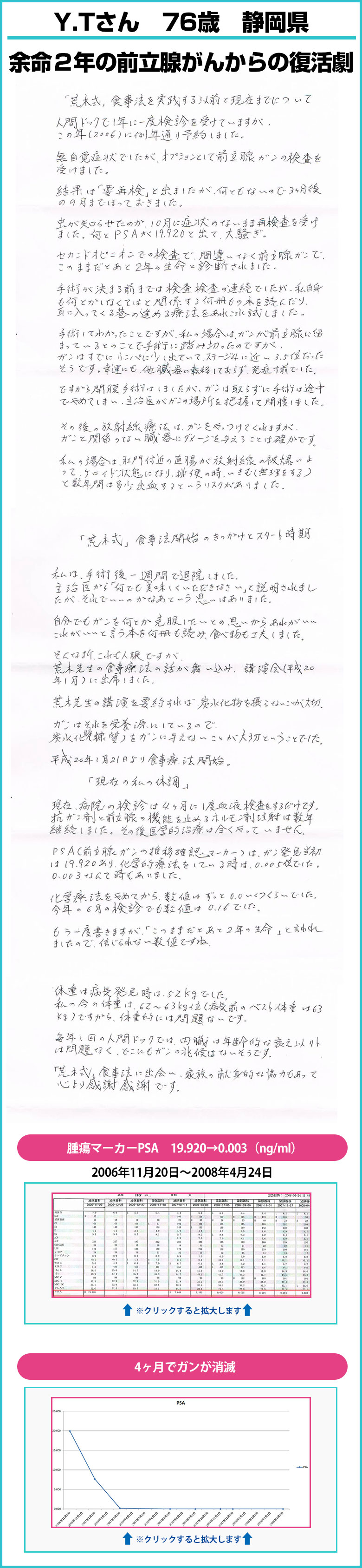 Y.Tさん　76歳　静岡県