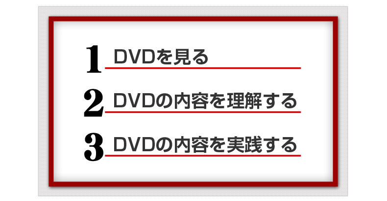 DVDを見る、理解する、実践する