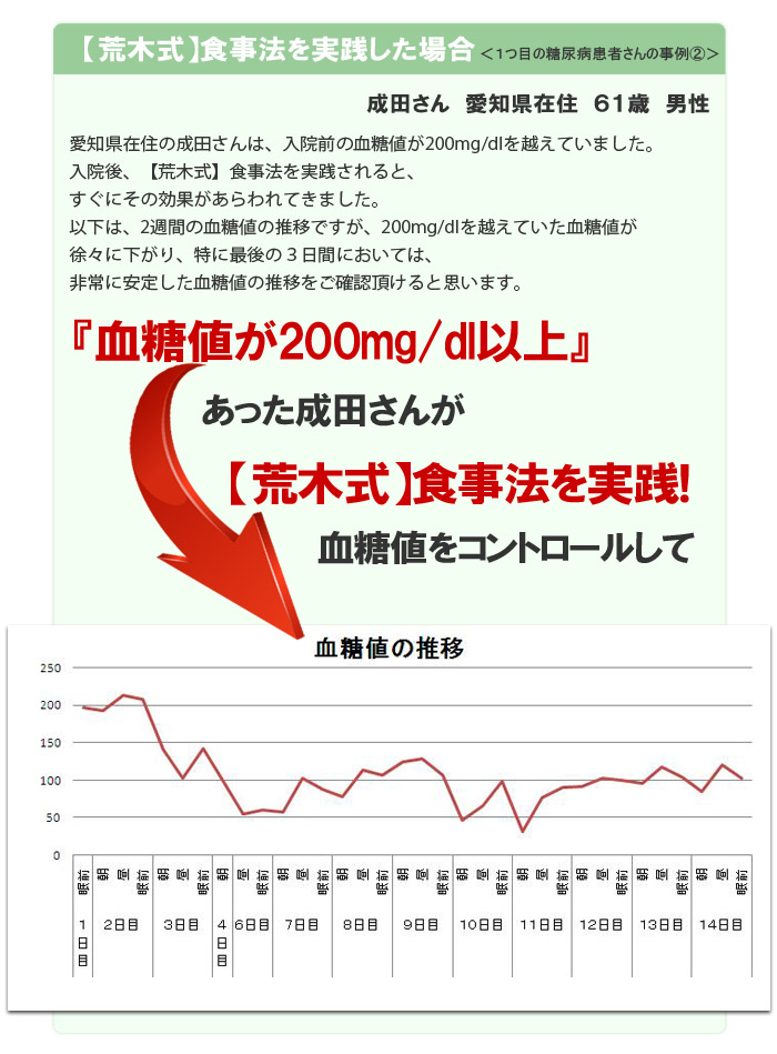 2�ڂ̓��A�a���҂���̎���